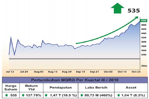 Pic-pertumbuhan-mgro-per-kuartal-iii/2018